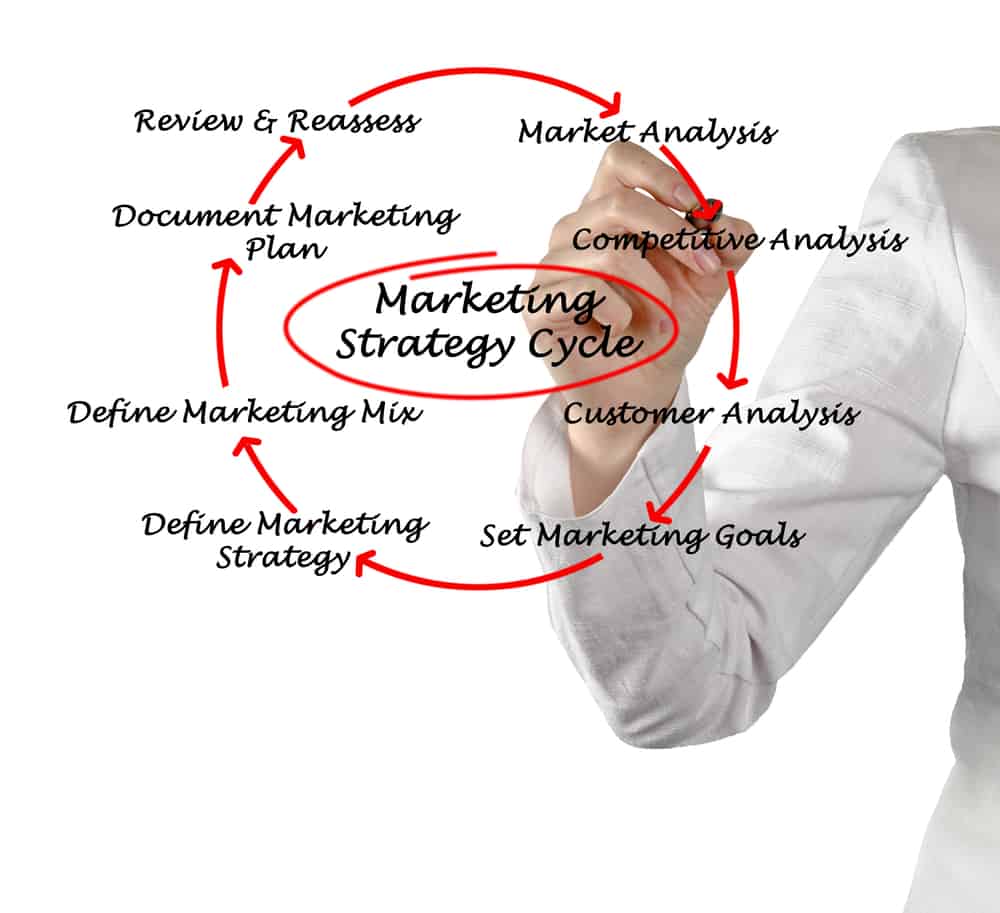 Competitor Analysis  Competitor analysis, Marketing strategy