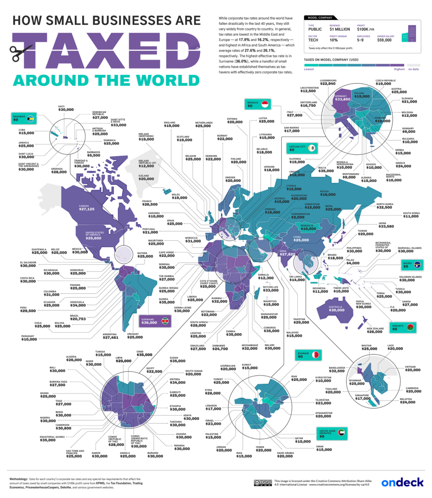 How Small Businesses Are Taxed In Every Country | OnDeck