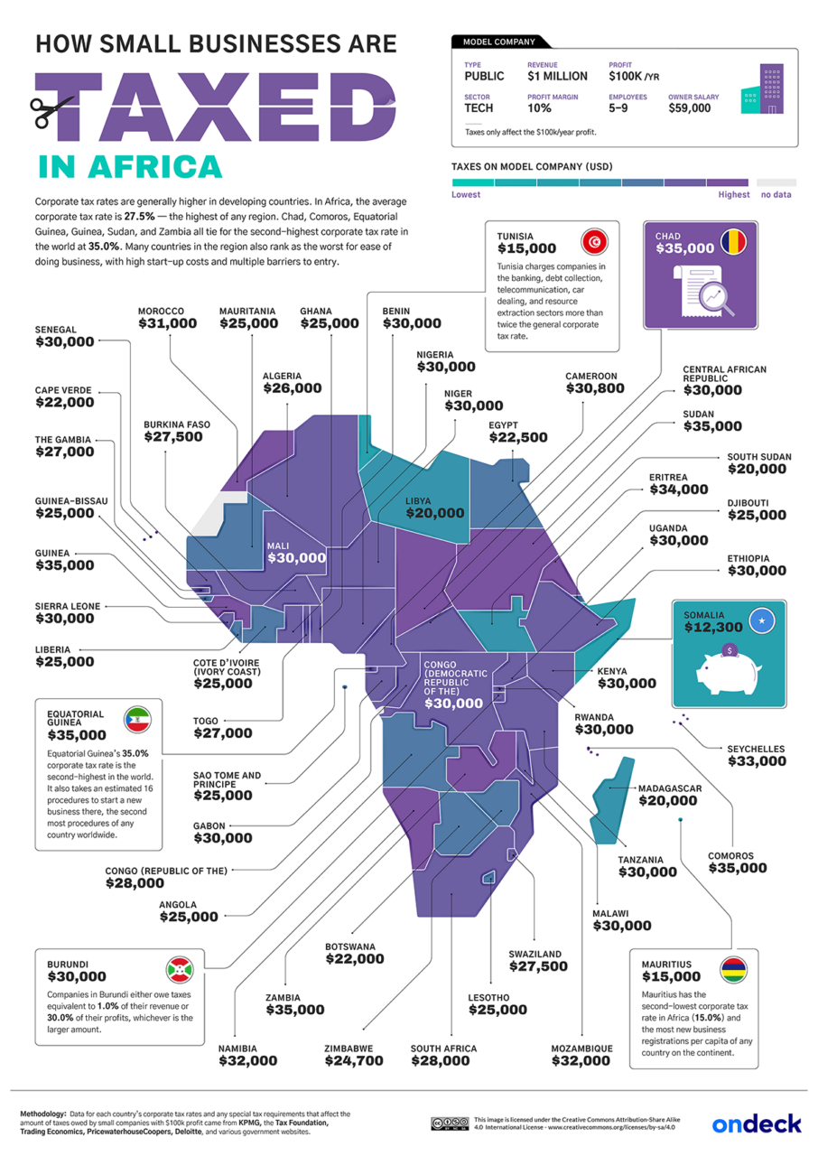 How Small Businesses Are Taxed in Every Country | OnDeck