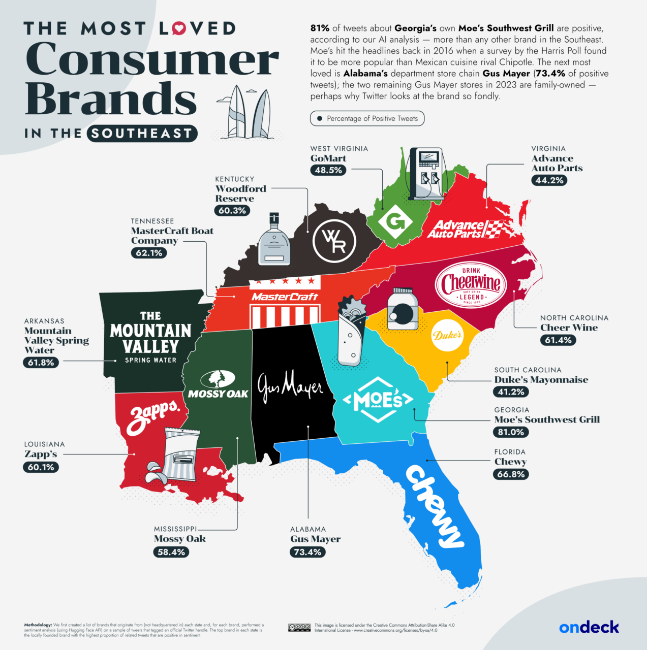 Most Loved Consumer Brands In Every State Ondeck 7273