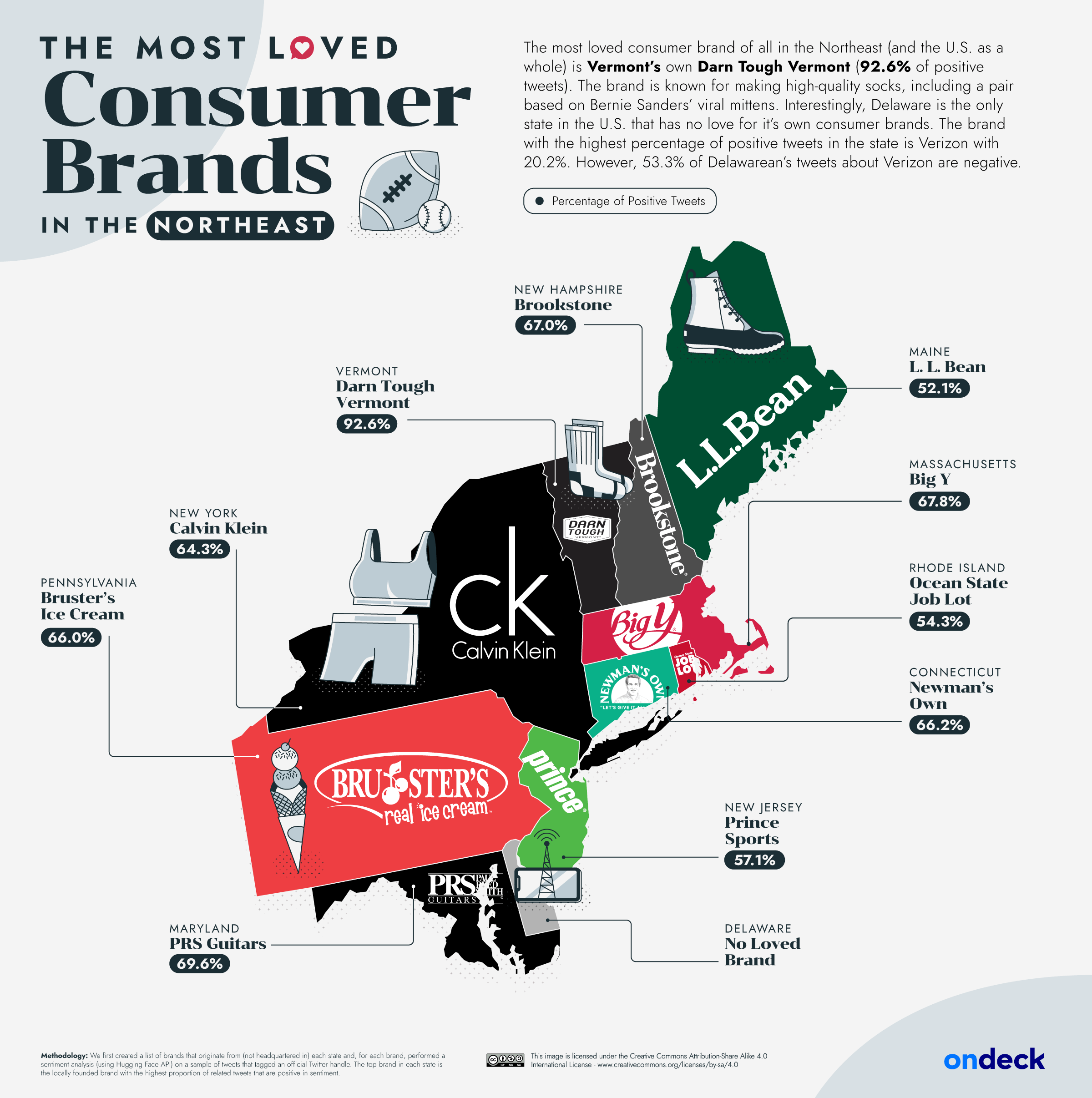 The Most Loved Consumer Brands From Every State, Based on 2 Million Tweets