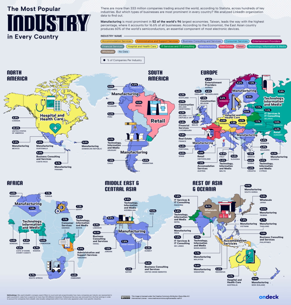 Top Business Industries in Every Country and U.S. State | OnDeck