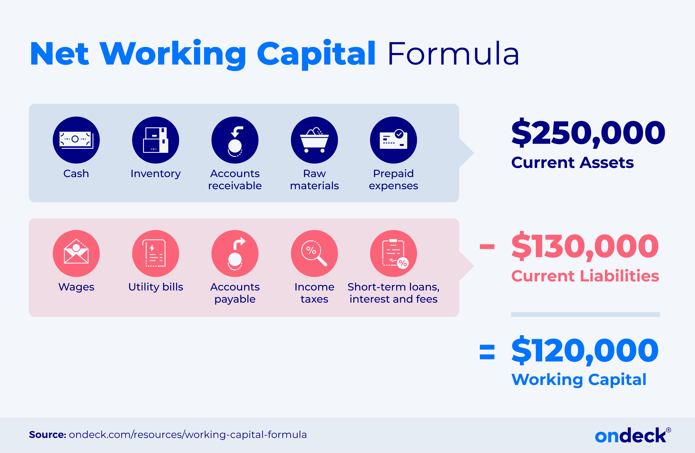 Net Working Capital Formula Example 