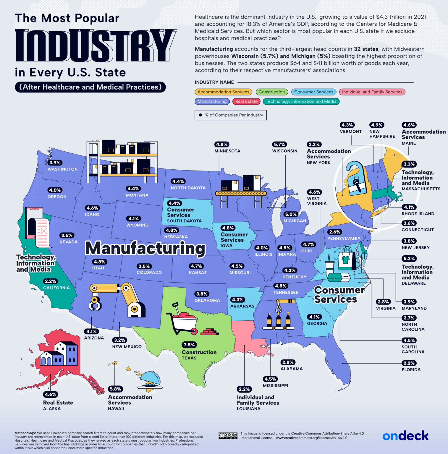 The Most Popular Business Industries In Every Country And U.S. State ...