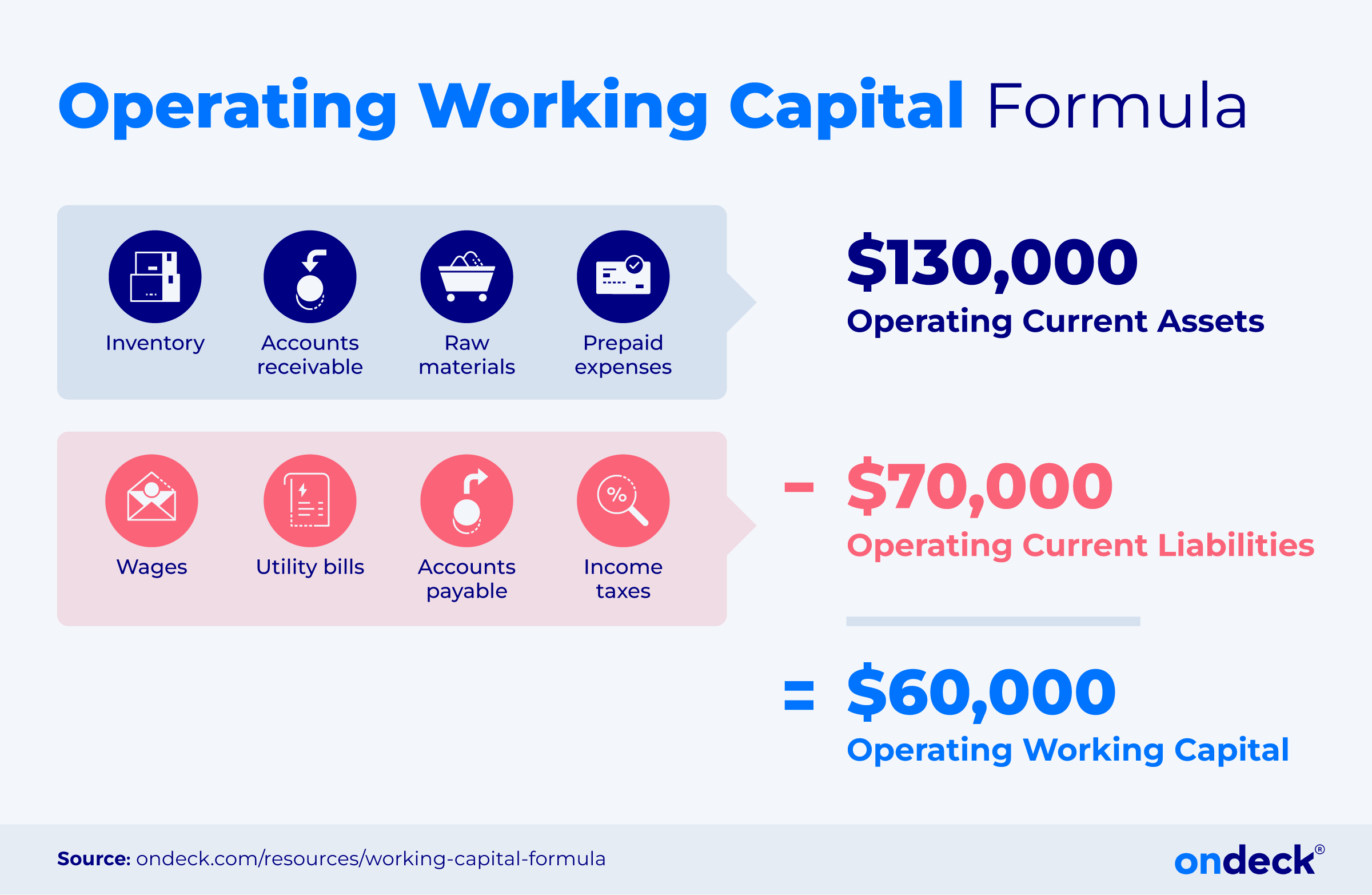 Operating working capital formula example