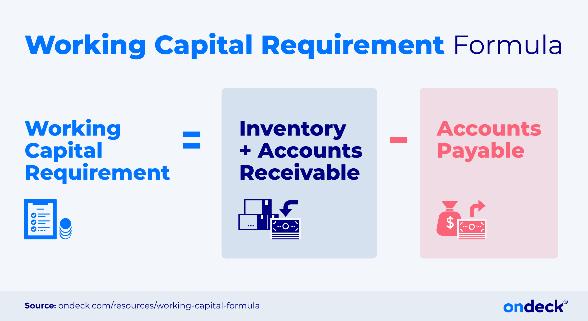 Working capital requirement formula example 