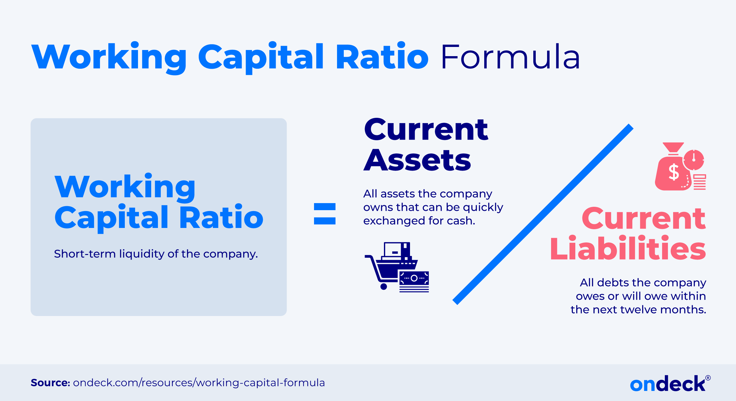 Working capital ratio formula example 