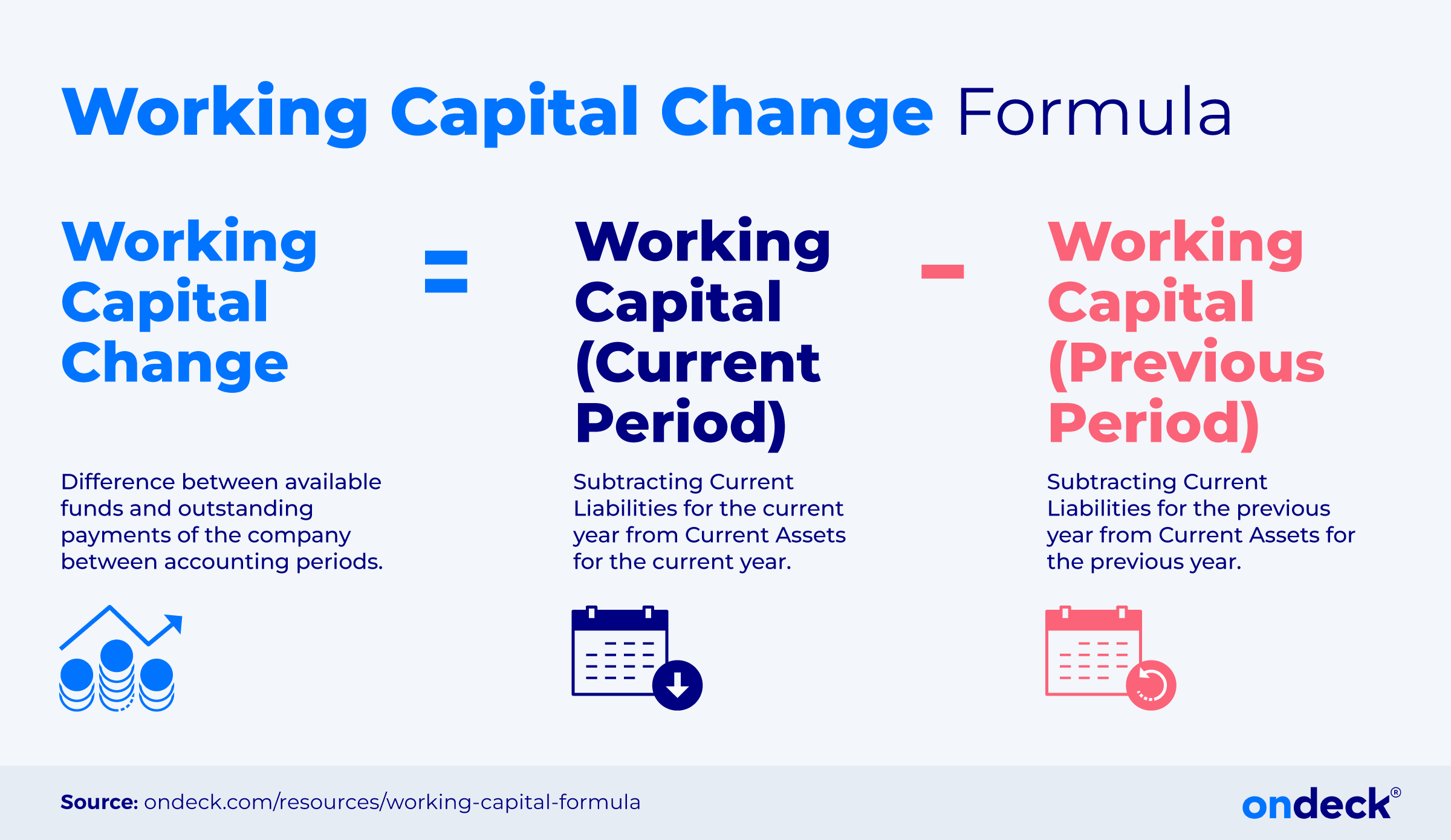 Working capital change formula example 