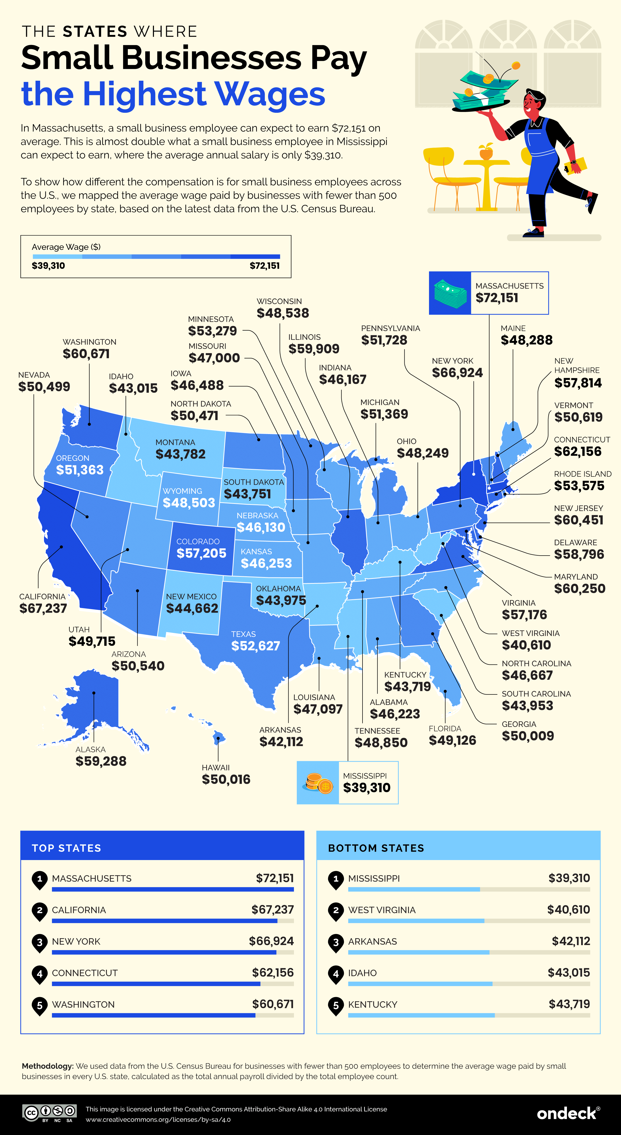 U.S. Map showing the average annual salaries for employees of small businesses 