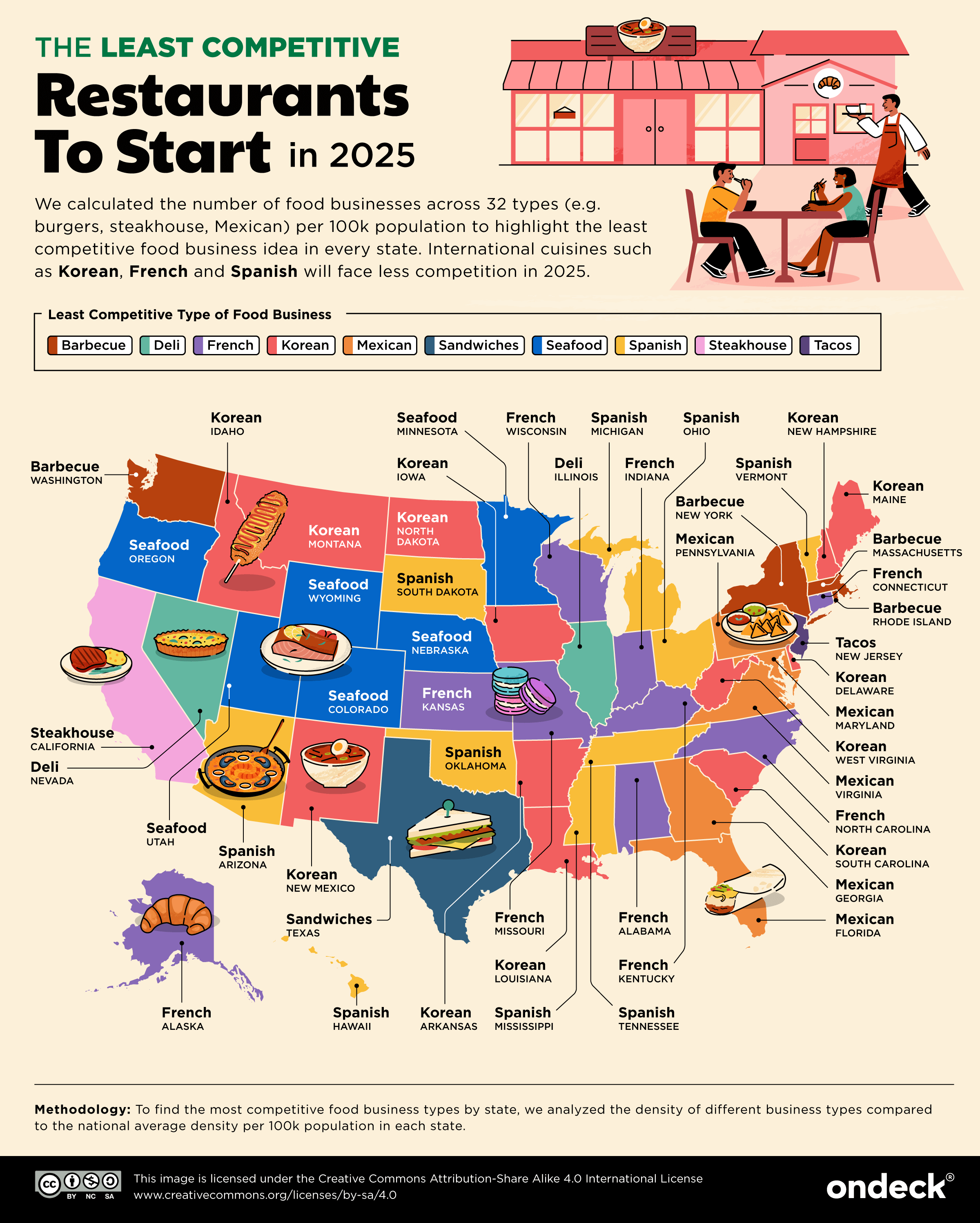 The least competitive restaurant types by state