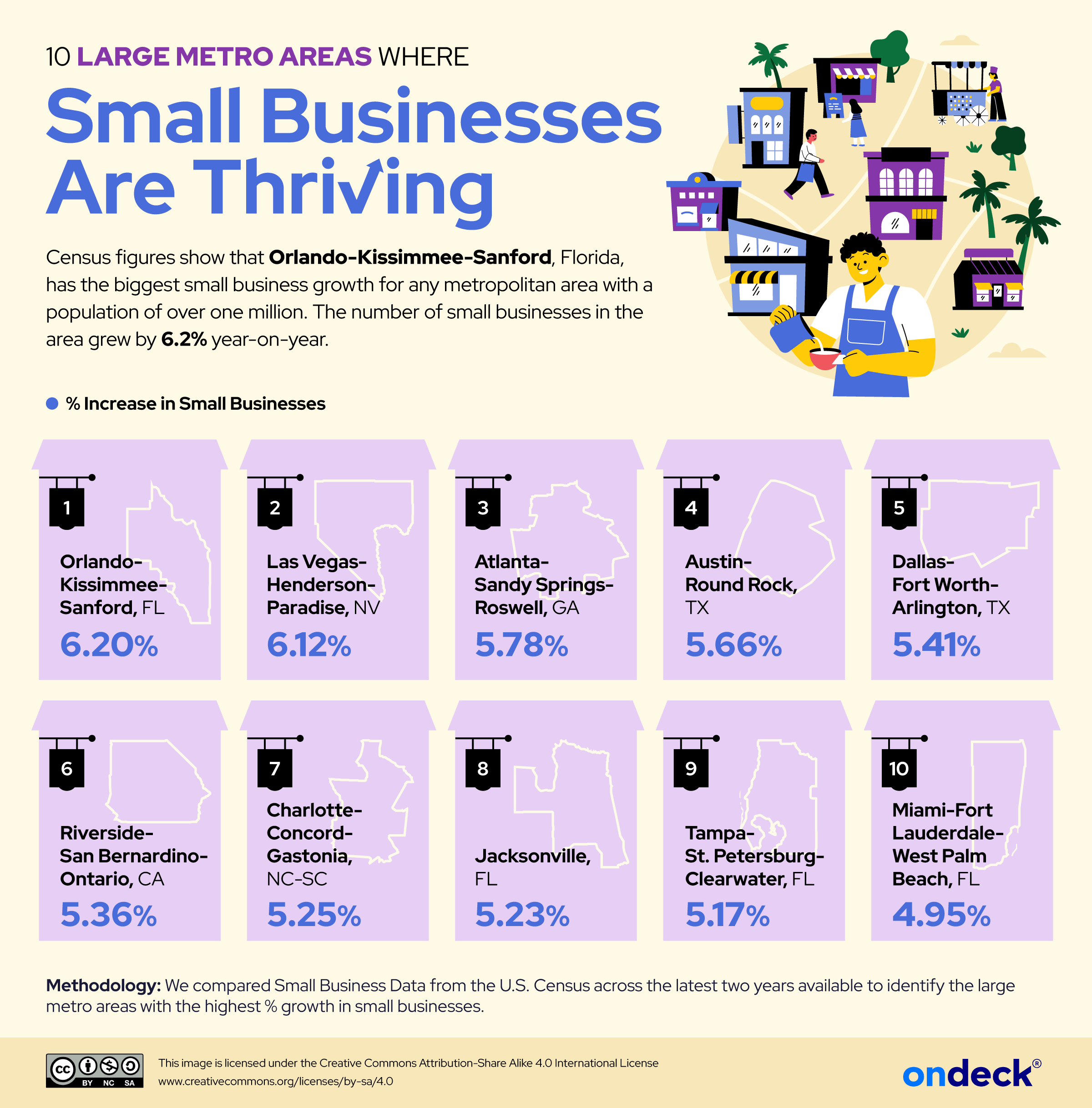 Infographic showing the large metro areas where small businesses are thriving