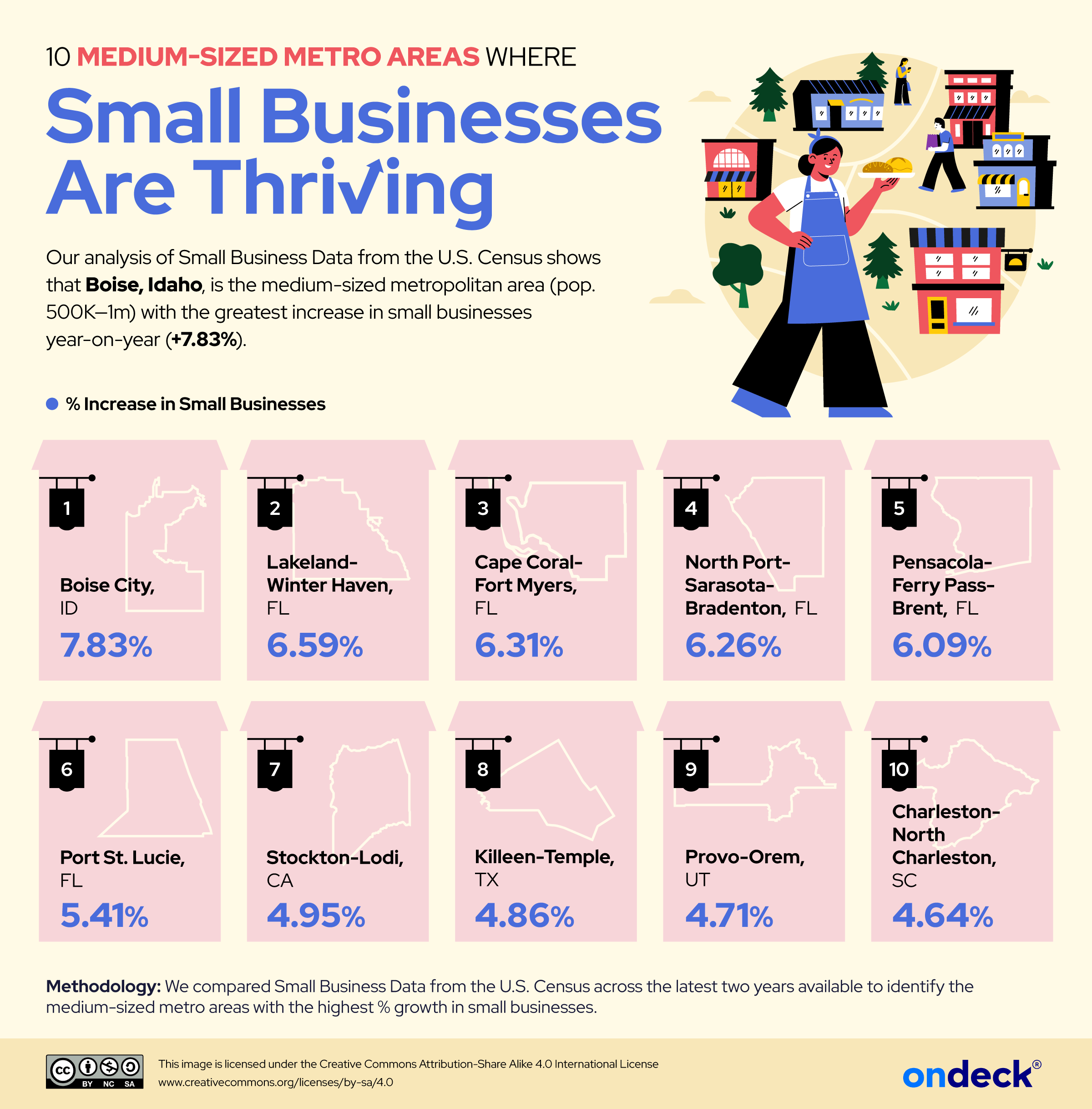 Infographic showing the medium-sized metro areas where small businesses are thriving 