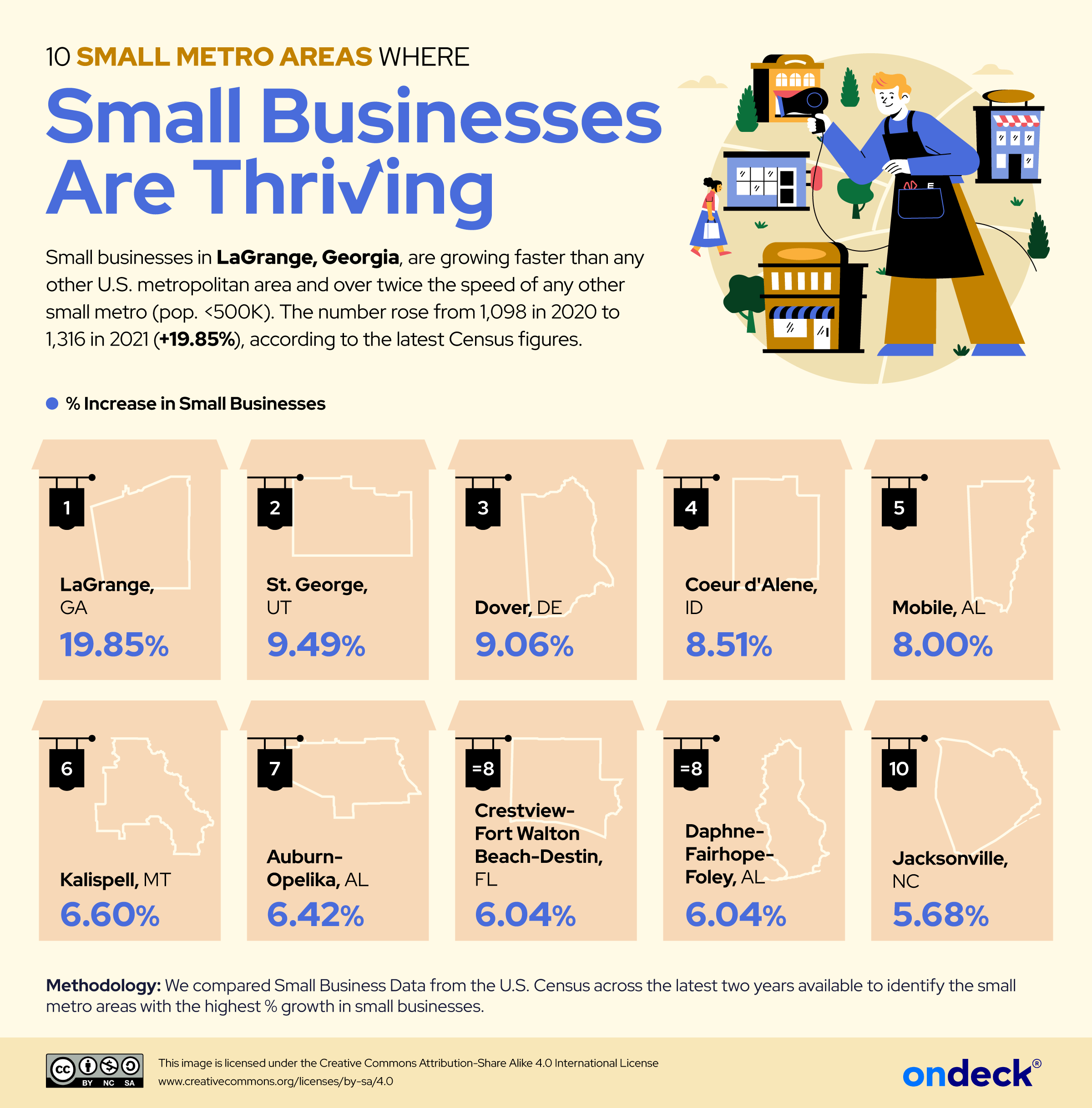 Infographic showing the small metro areas where small businesses are thriving 