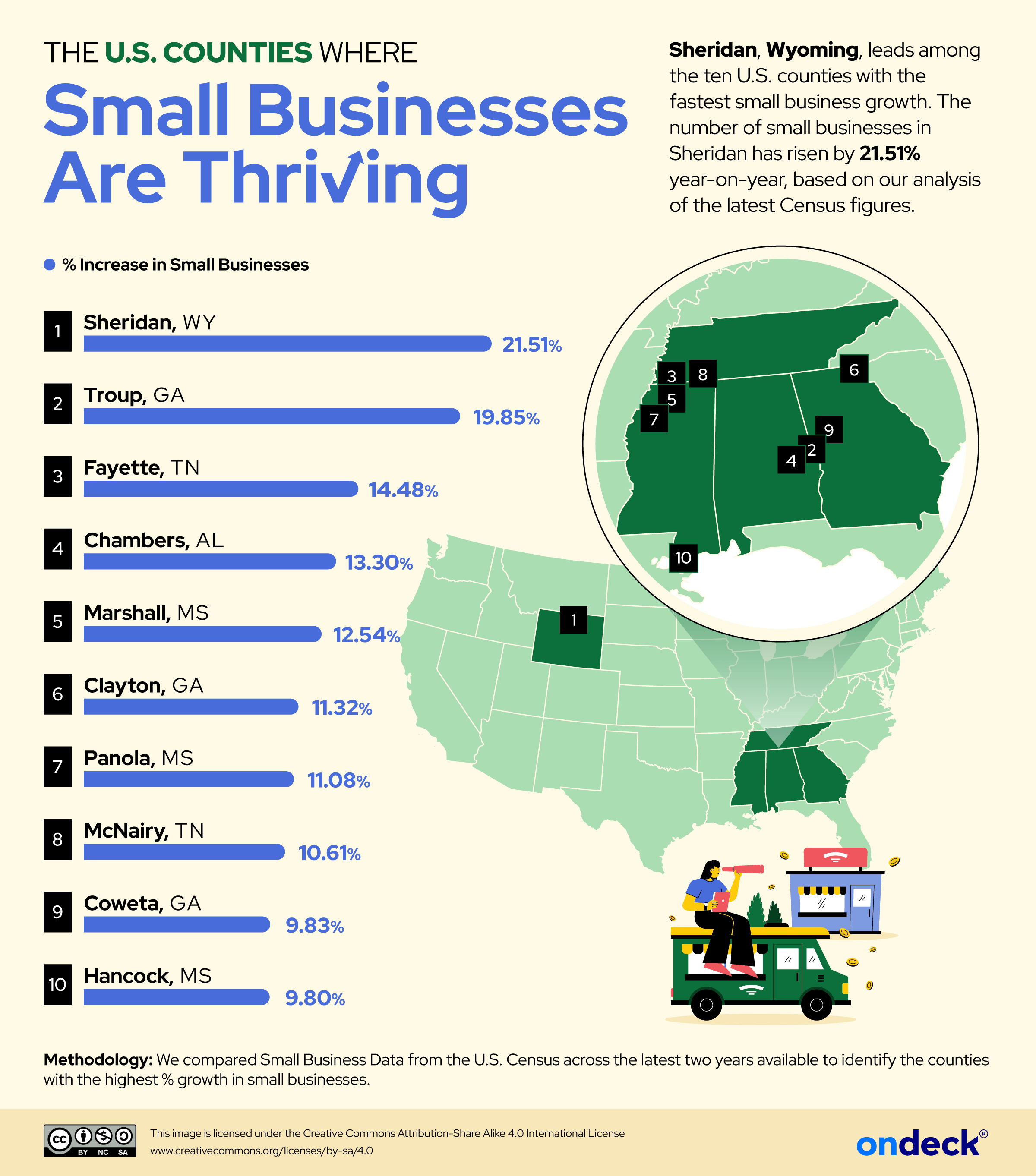 Infographic showing the counties where small businesses are thriving 