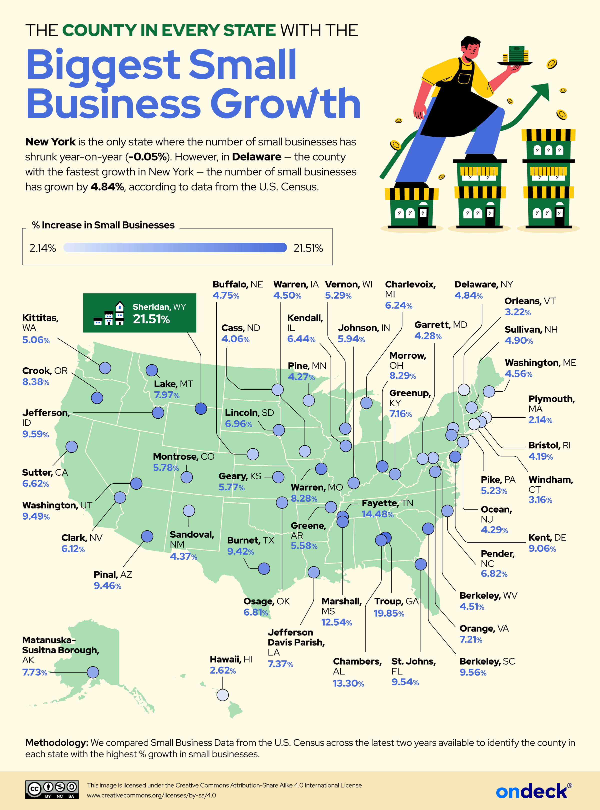 U.S. map showing the county in each state with the with the most small business growth 