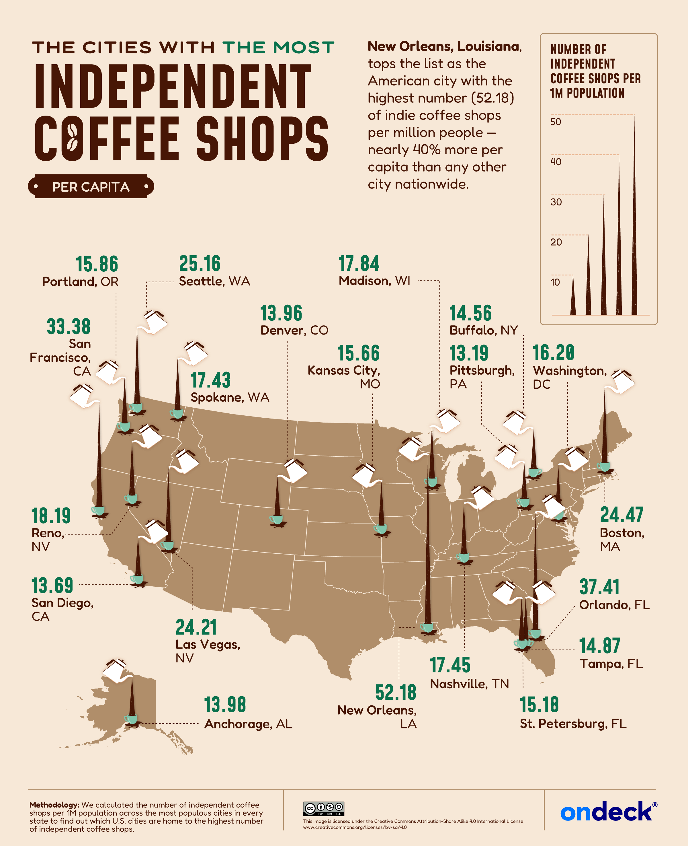 U.S. map showing the cities with the most independent coffee shops per capita